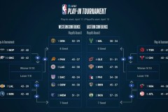 凯尔特人赛季中期交易传闻：阵容调整与补强意图